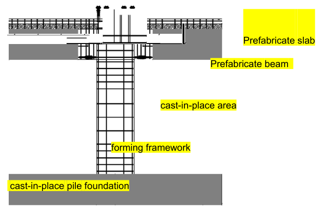 The connection sketch map between basement and ground